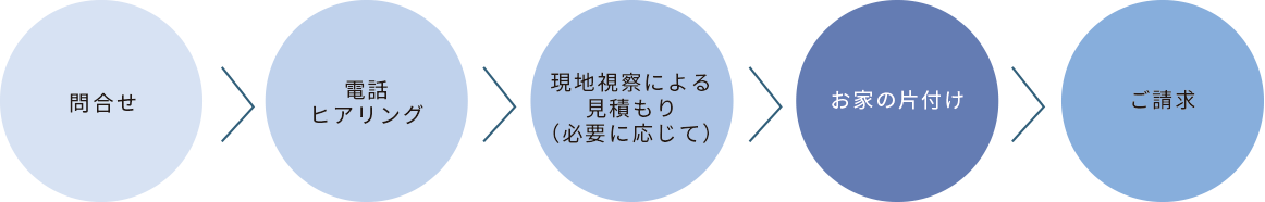 パソコンデータ消去